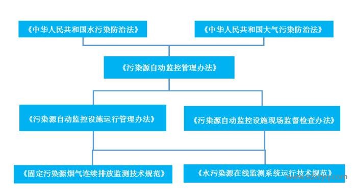 在線監(jiān)測出現(xiàn)故障后 該怎么辦？.jpg