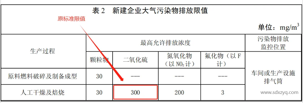 關于煙氣在線監(jiān)測排放標準及限值錯誤啟示意義
