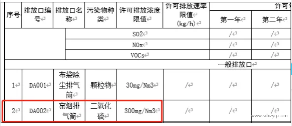關于煙氣在線監(jiān)測排放標準及限值錯誤啟示意義