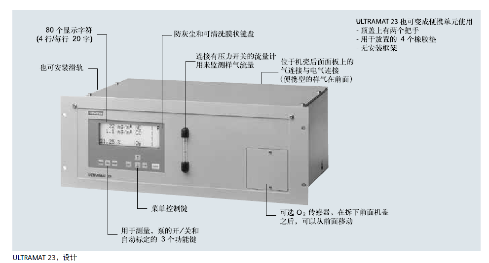 ULTRAMAT23，設計說明